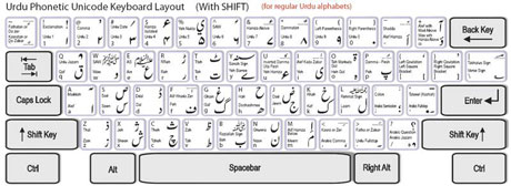Urdu Typing Tutor 2