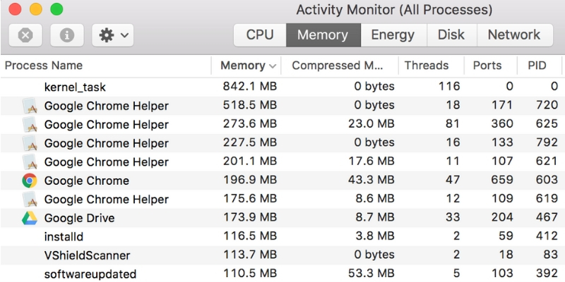 What is the Google Chrome Helper Renderer high cpu usage on Mac 2025 Activity Monitor All Processes
