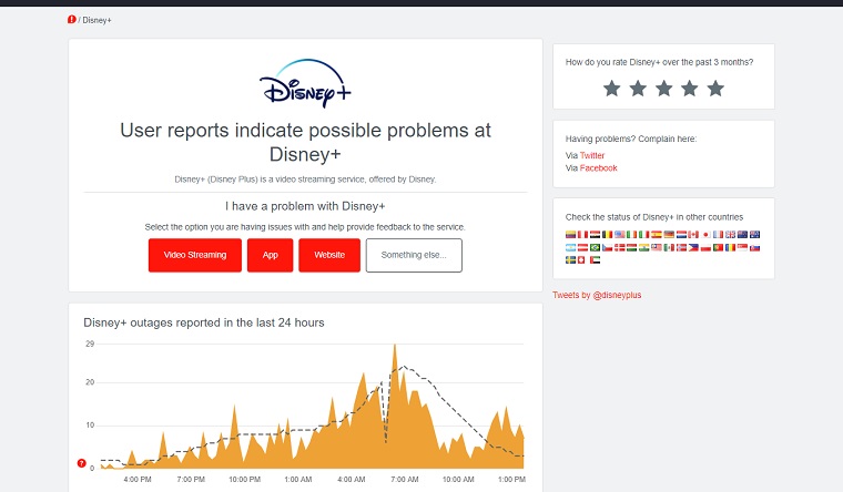 Check Disney + server by downdetector.